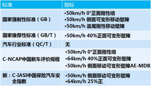 汽车安全测试费用多少